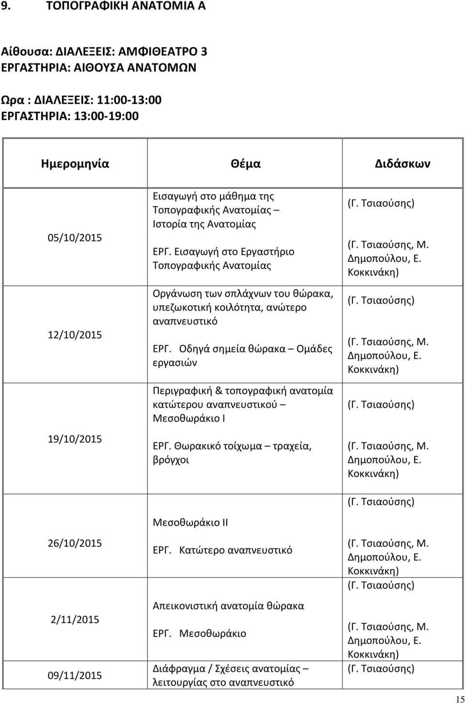 Εισαγωγή στο Εργαστήριο Τοπογραφικής Ανατομίας Οργάνωση των σπλάχνων του θώρακα, υπεζωκοτική κοιλότητα, ανώτερο αναπνευστικό ΕΡΓ.