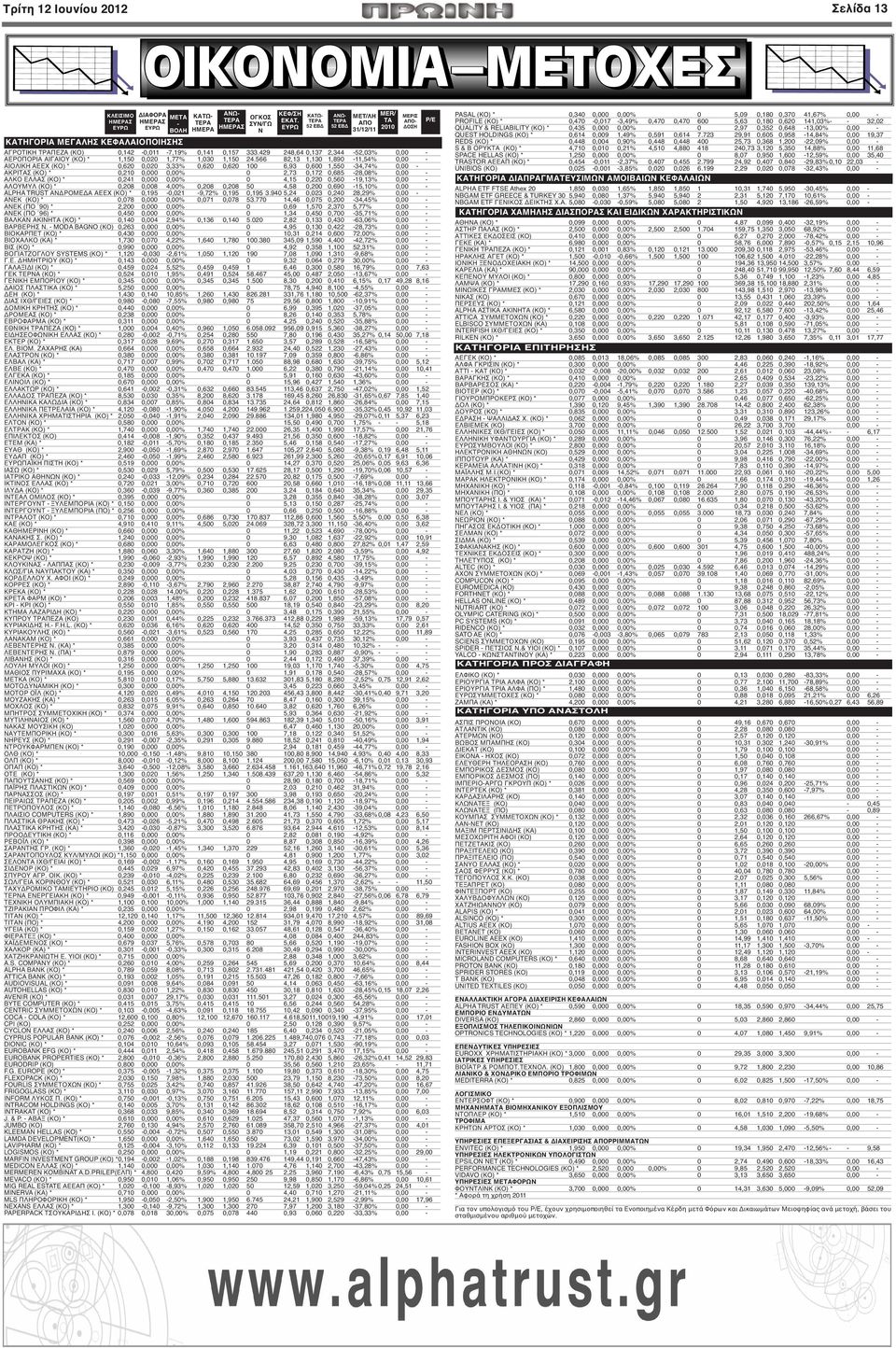 566 82,13 1,130 1,890-11,54% 0,00 - ΑΙΟΛΙΚΗ ΑΕΕΧ (ΚΟ) * 0,620 0,020 3,33% 0,620 0,620 100 6,93 0,600 1,550-34,74% 0,00 - ΑΚΡΙΤΑΣ (ΚΟ) * 0,210 0,000 0,00% 0 2,73 0,172 0,685-28,08% 0,00 - ΑΛΚΟ ΕΛΛΑΣ