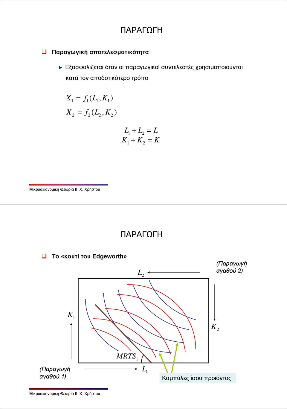 1 1 1 X = f (, K ) 2 2 2 2 1+ 2 = K + K = K 1 2 Το «κουτί του Edgeworth»