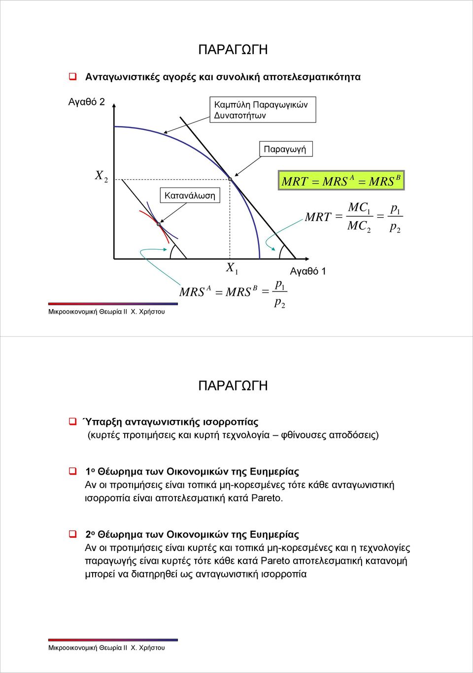 είναι τοπικά μη-κορεσμένες τότε κάθε ανταγωνιστική ισορροπία είναι αποτελεσματική κατά Pareto.