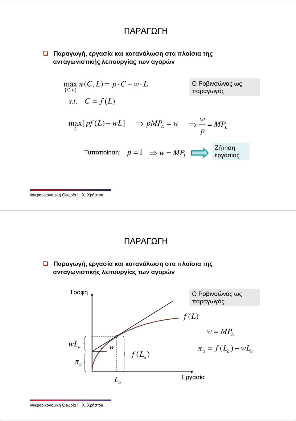 . C= f( ) Ο Ροβινσώνας ως παραγωγός max[ f ( ) w] w MP = w = MP Τυποποίηση: = 1 w= MP Ζήτηση