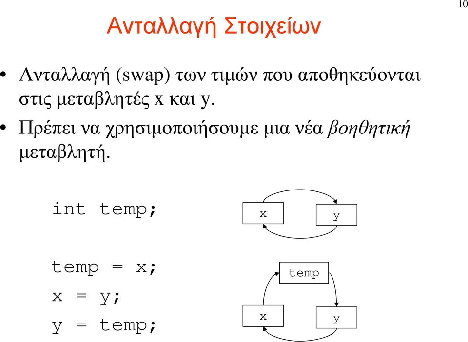 Πρέπει να χρησιµοποιήσουµε µια νέα βοηθητική