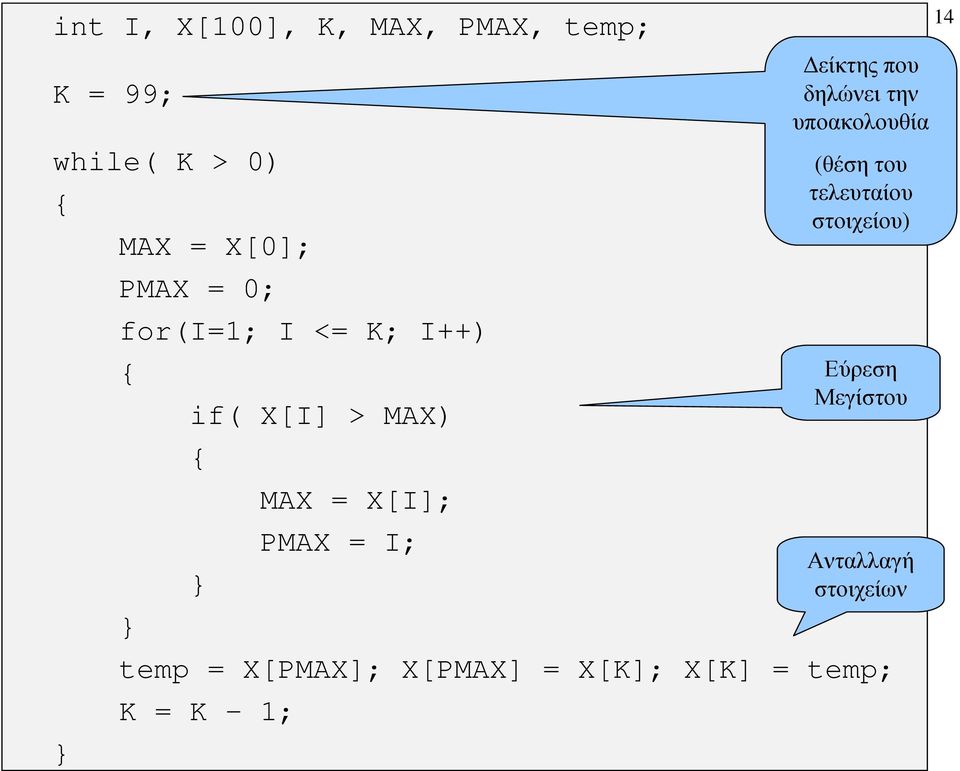 = X[PMAX]; X[PMAX] = X[K]; X[K] = temp; K = K 1; είκτης που δηλώνει την