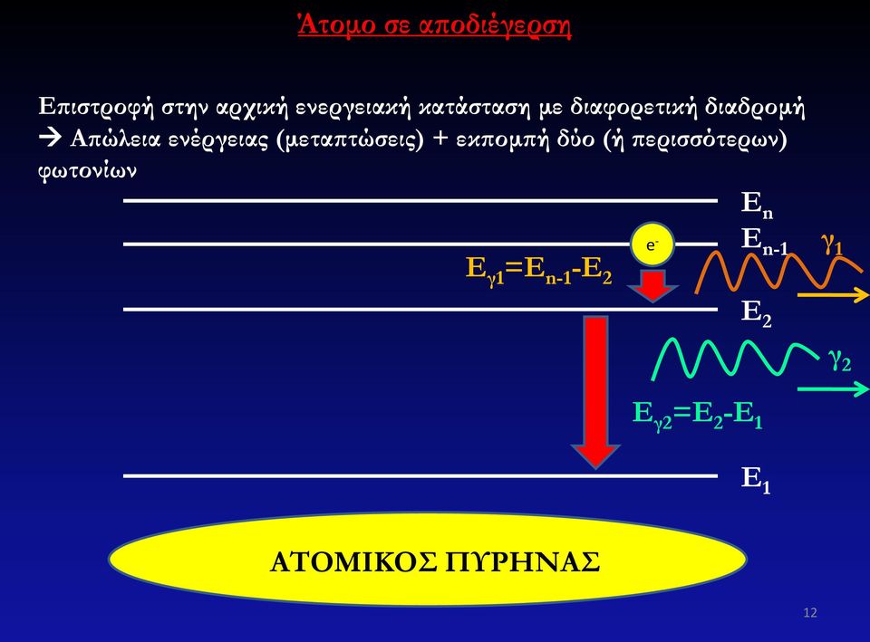 (μεταπτώσεις) + εκπομπή δύο (ή περισσότερων) φωτονίων Ε γ1