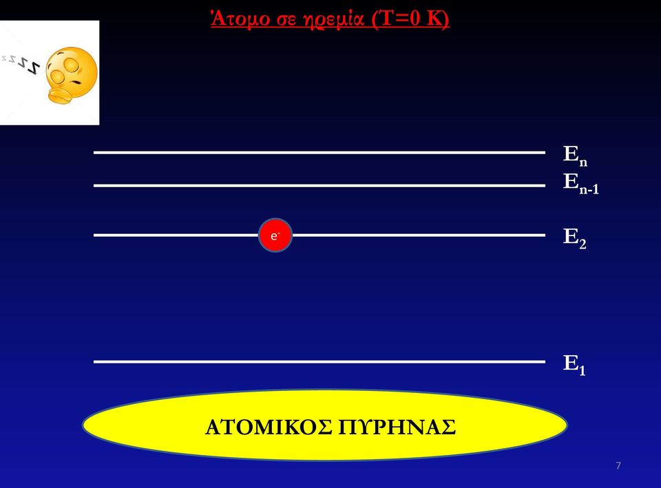 n-1 e - Ε 2 Ε 1