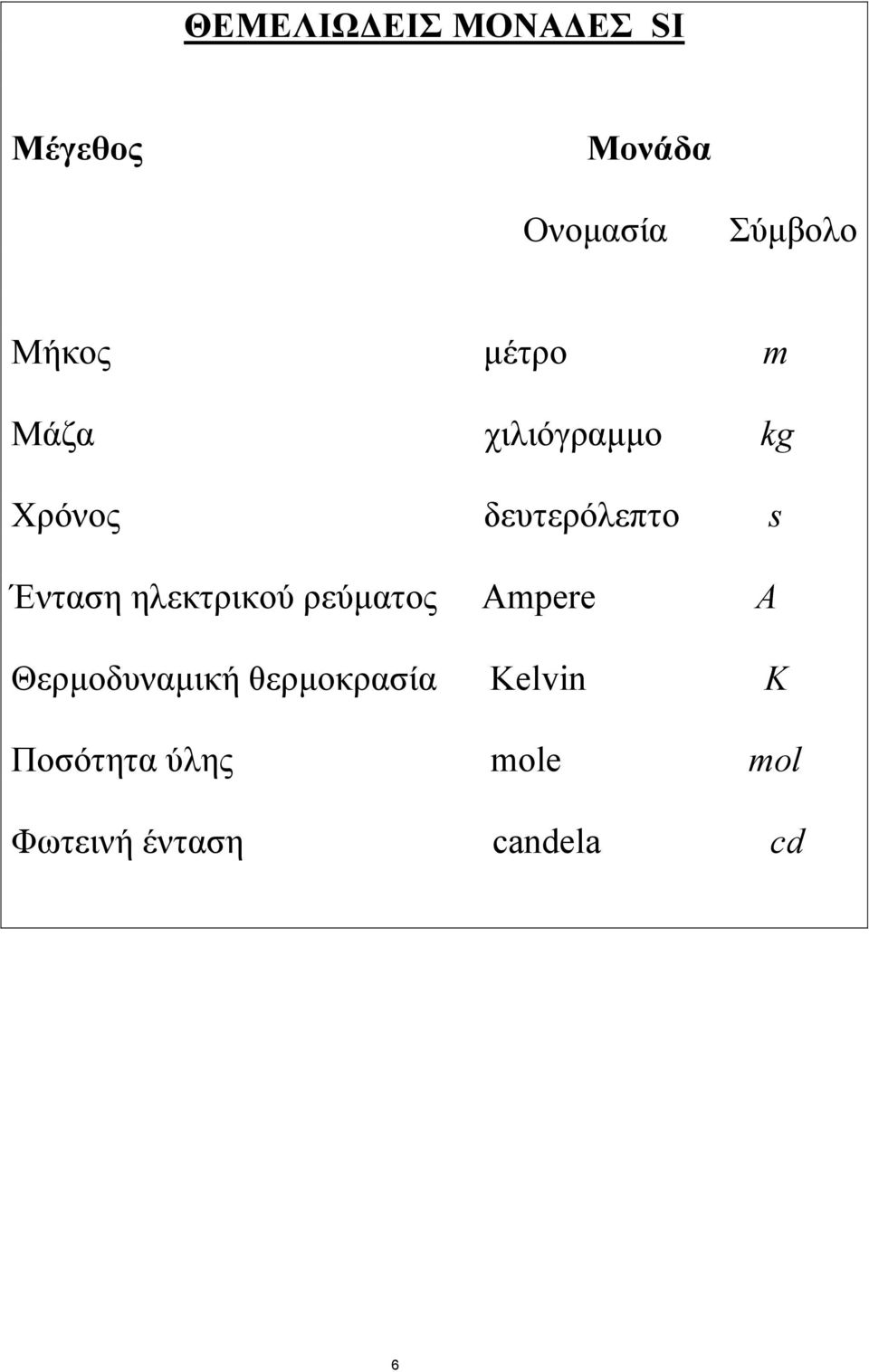 Ένταση ηλεκτρικού ρεύματος Apee A Θερμοδυναμική