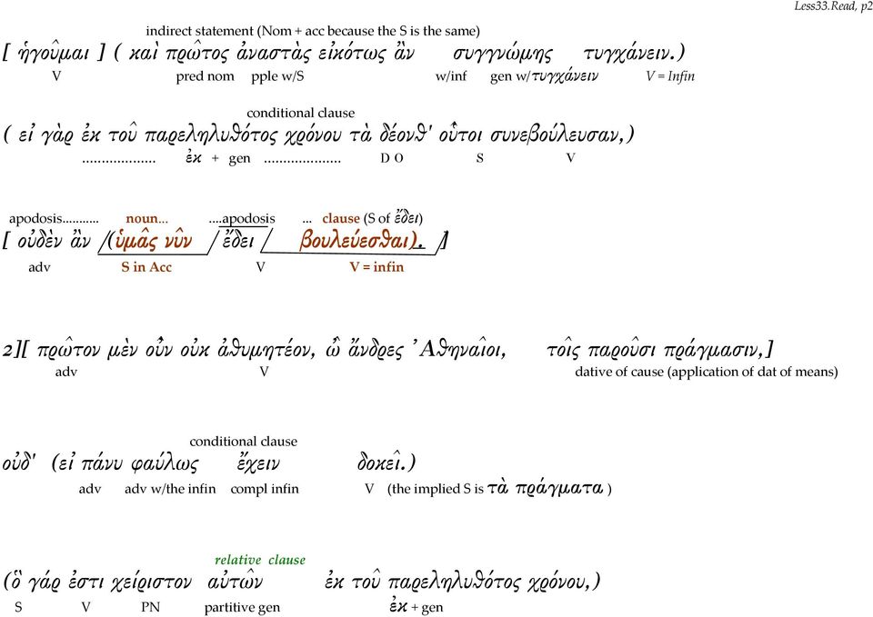 .. noun......apodosis... clause (S of ἔδει) [ οὐδὲν ἂν (ὑμα ς νυ ν ἔδει βουλεύεσθαι).