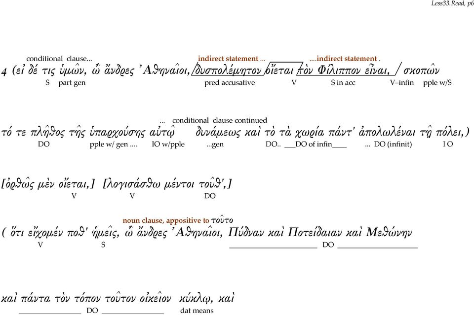 4 (εἰ δέ τις ὑμω ν, ὠ ἄνδρες Ἀθηναι οι, δυσπολέμητον οἴεται τὸν Φίλιππον εἰ ναι, σκοπω ν S part gen pred accusative V S in acc V=infin pple w/s.