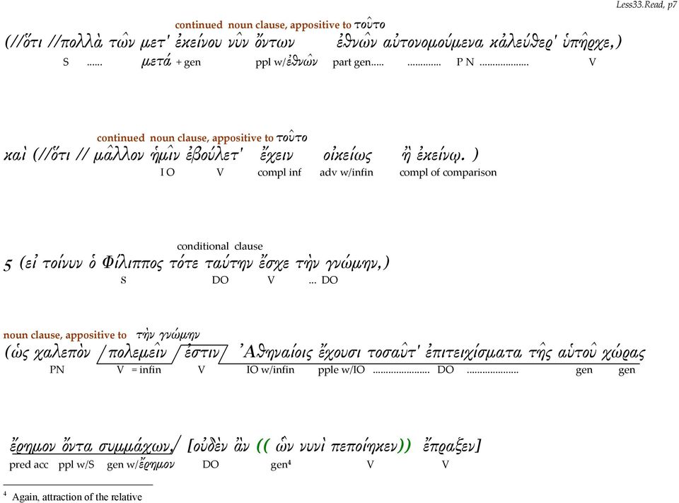 ) I O V compl inf adv w/infin compl of comparison conditional clause 5 (εἰ τοίνυν ὁ Φίλιππος τότε ταύτην ἔσχε τὴν γνώμην,) S DO V.