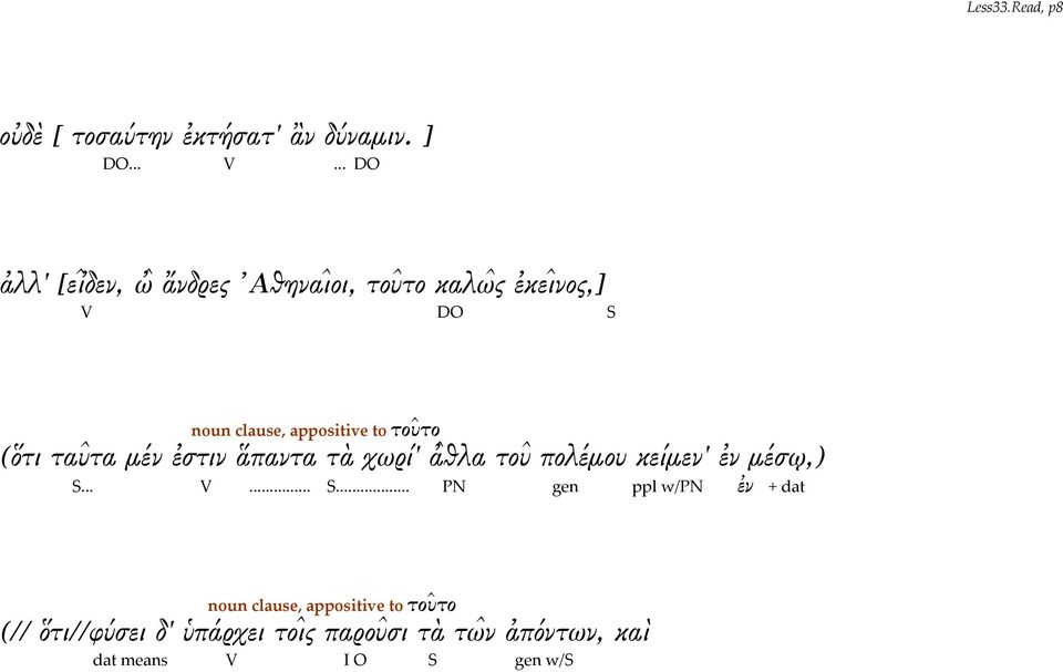 του το (ὅτι ταυ τα μέν ἐστιν ἅπαντα τὰ χωρί' ἀ θλα του πολέμου κείμεν' ἐν μέσω,) S.