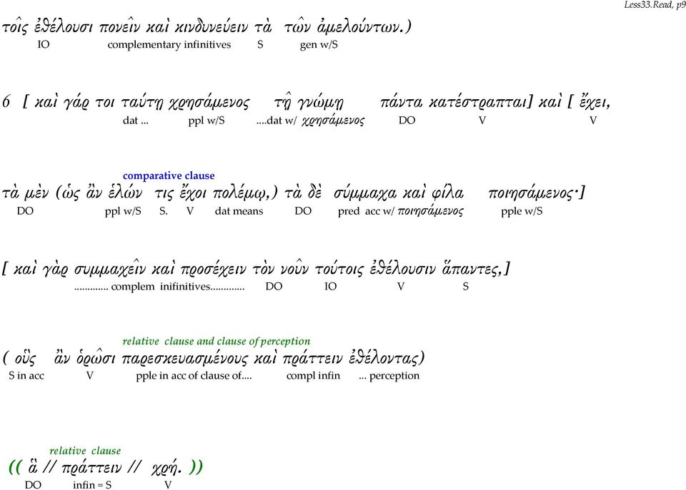 ..dat w/ χρησάμενος DO V V comparative clause τὰ μὲν (ὡς ἂν ἑλών τις ἔχοι πολέμω,) τὰ δὲ σύμμαχα καὶ φίλα ποιησάμενος ] DO ppl w/s S.