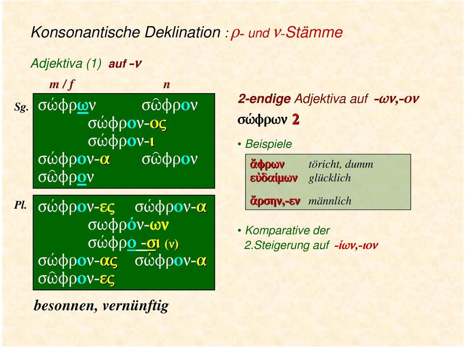 σώφρον-α σωφρόν-ων σώφρο -σι (ν) σώφρον-ας σώφρον-α σῶφρον-ες besonnen, vernünftig n 2-endige