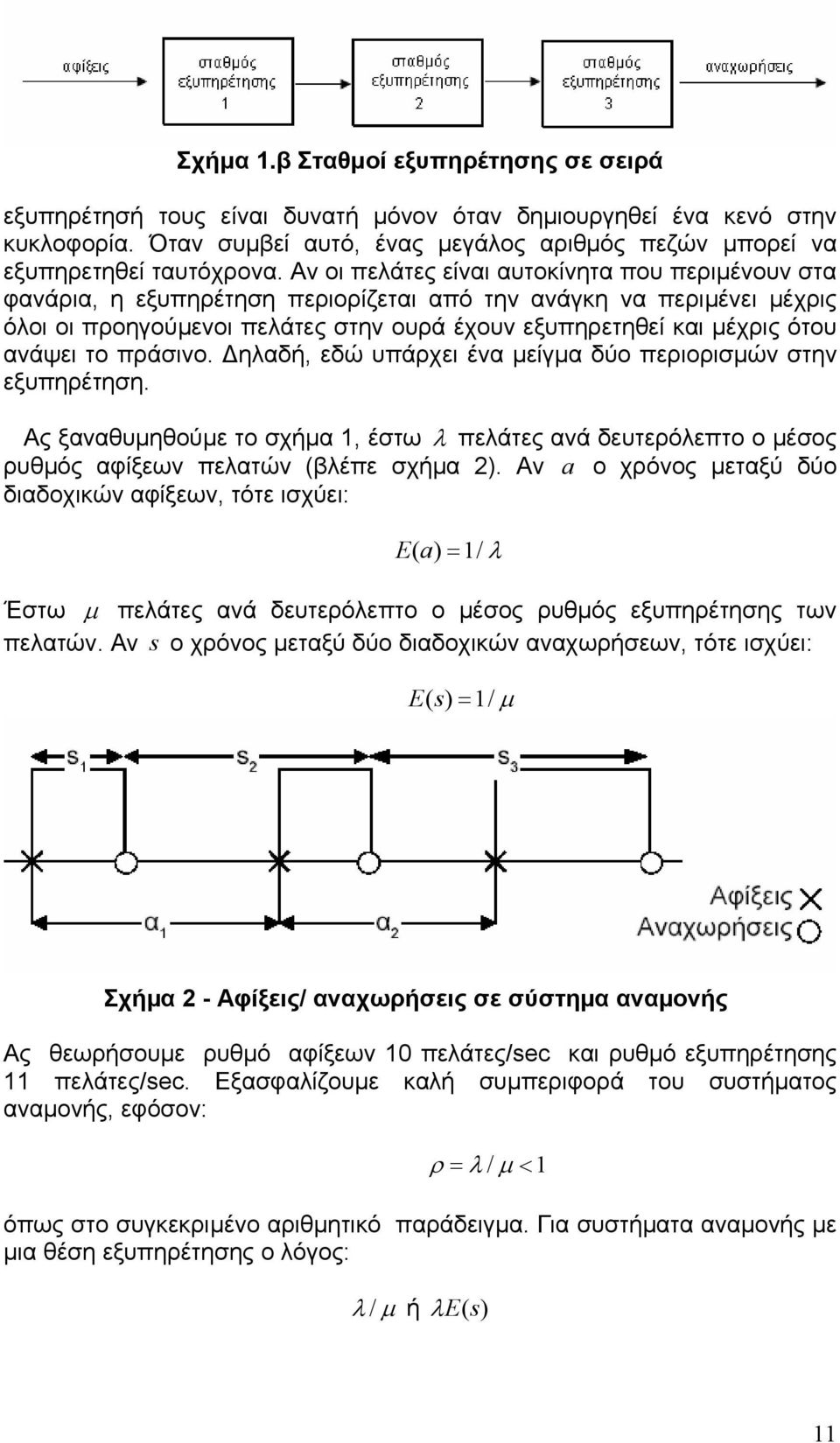 ανάψει το πράσινο. ηλαδή, εδώ υπάρχει ένα µείγµα δύο περιορισµών στην εξυπηρέτηση. Ας ξαναθυµηθούµε το σχήµα, έστω λ πελάτες ανά δευτερόλεπτο ο µέσος ρυθµός αφίξεων πελατών (βλέπε σχήµα ).