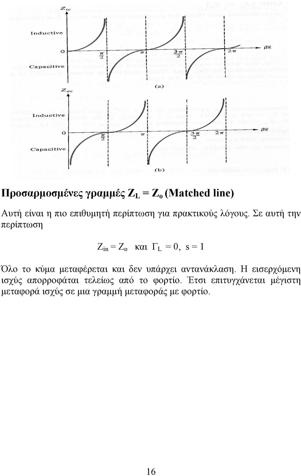 Σε αυτή την περίπτωση Ζ in και Γ L 0, 1 Όλο το κύμα μεταφέρεται και δεν υπάρχει