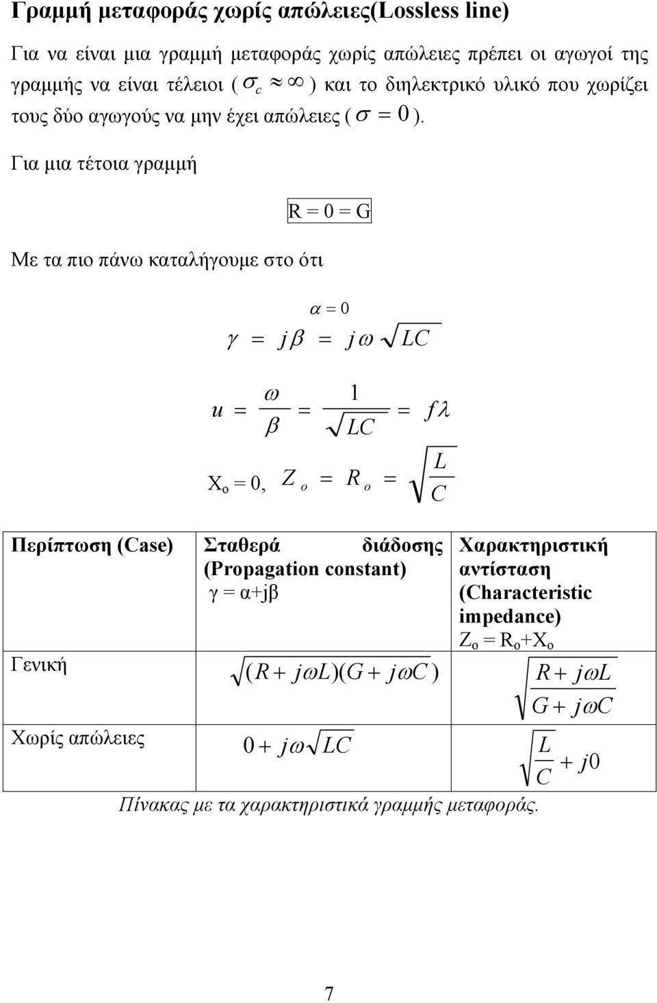 Για μια τέτοια γραμμή R 0 G Mε τα πιο πάνω καταλήγουμε στο ότι α 0 γ jβ jω LC ω 1 u β LC Χ ο 0, R fλ L C Περίπτωση (Ca) Σταθερά διάδοσης