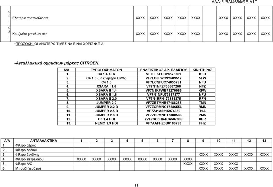 VFNKFWB09 KFW XSARA II VFNNFU NFU XSARA II 0 VFNRFN RFN JUMPER 0 VFZBTMNB TMN 9 JUMPER D VFZCRMNC RMN 0 JUMPER D VFZA90 T9A JUMPER D VFZBPMNB00 PMN C HDI VFSCHRCA909 HR NEMO HDI VFAAFHZ0B09 FHZ