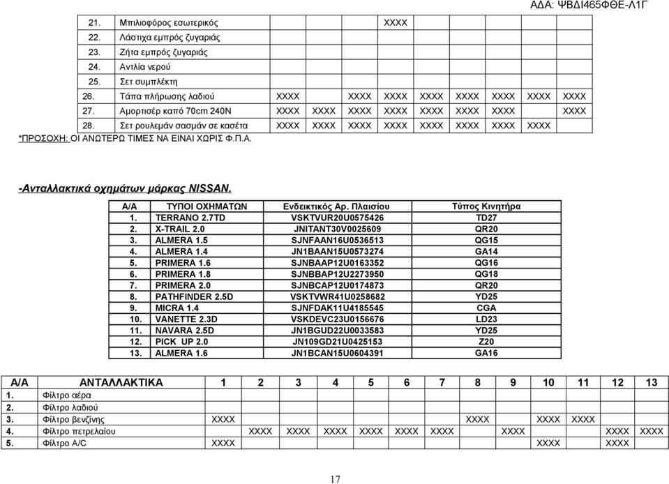 Ενδεικτικός Αρ Πλαισίου Τύπος Κινητήρα TERRANO TD VSKTVUR0U0 TD X-TRAIL 0 JNITANT0V0009 QR0 ALMERA SJNFAANU0 QG ALMERA JNBAANU0 GA PRIMERA SJNBAAPU0 QG PRIMERA SJNBBAPU90 QG PRIMERA 0 SJNBCAPU0 QR0