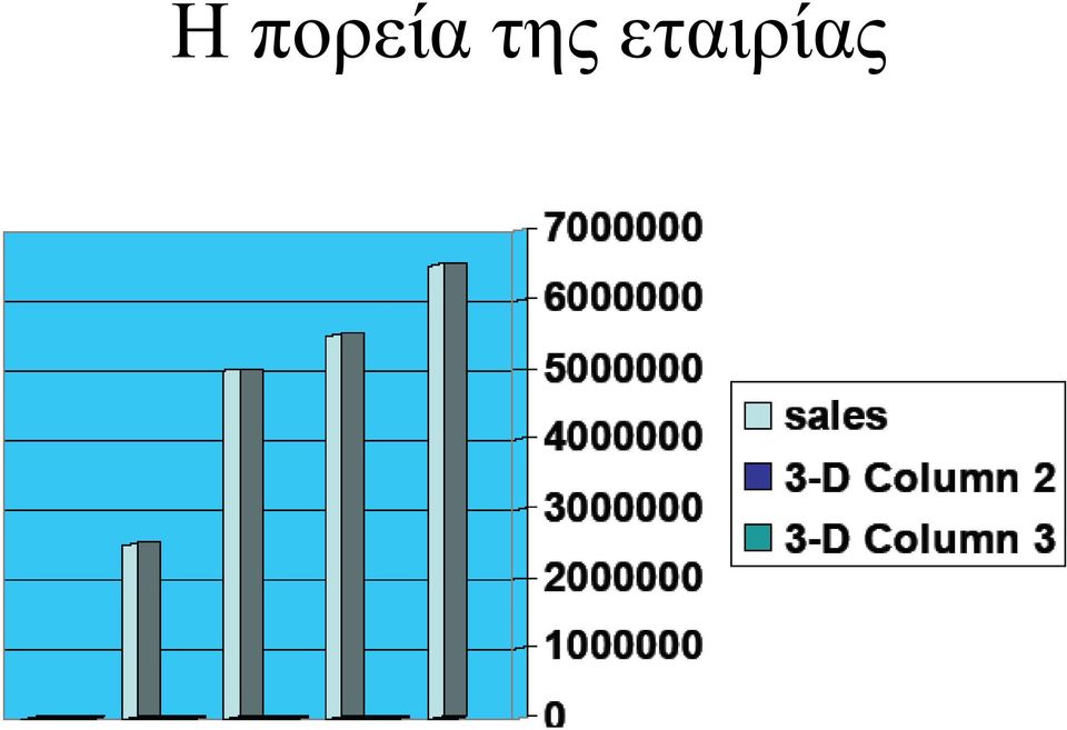 εταιρίας