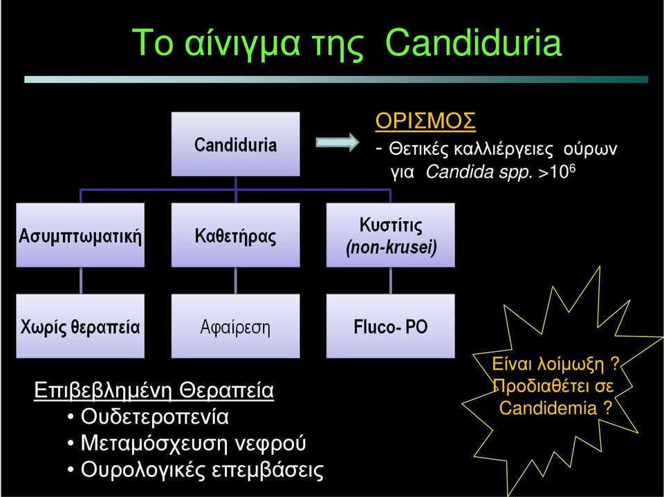 >10 6 Επιβεβλημένη Θεραπεία Ουδετεροπενία