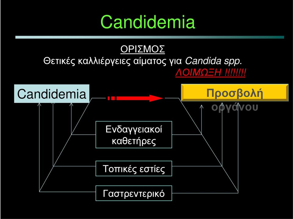 !!!!!!! Candidemia Προσβολή οργάνου