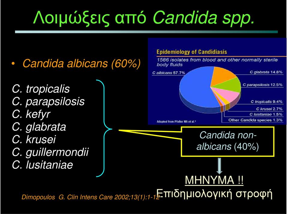 guillermondii C. lusitaniae Candida nonalbicans (40%) MHNYMA!