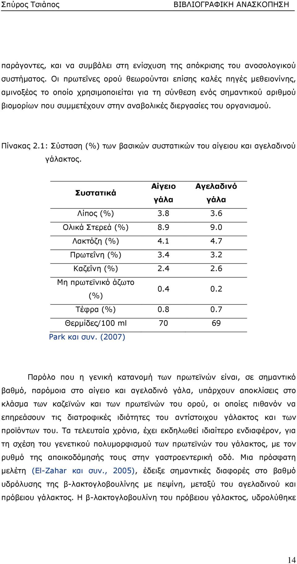 οργανισμού. Πίνακας 2.1: Σύσταση (%) των βασικών συστατικών του αίγειου και αγελαδινού γάλακτος. Συστατικά Αίγειο Αγελαδινό γάλα γάλα Λίπος (%) 3.8 3.6 Ολικά Στερεά (%) 8.9 9.0 Λακτόζη (%) 4.1 4.