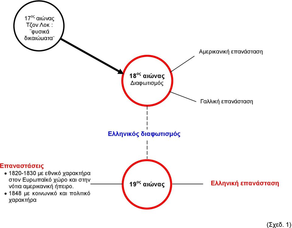 με εθνικό χαρακτήρα στον Ευρωπαϊκό χώρο και στην νότια αμερικανική ήπειρο.