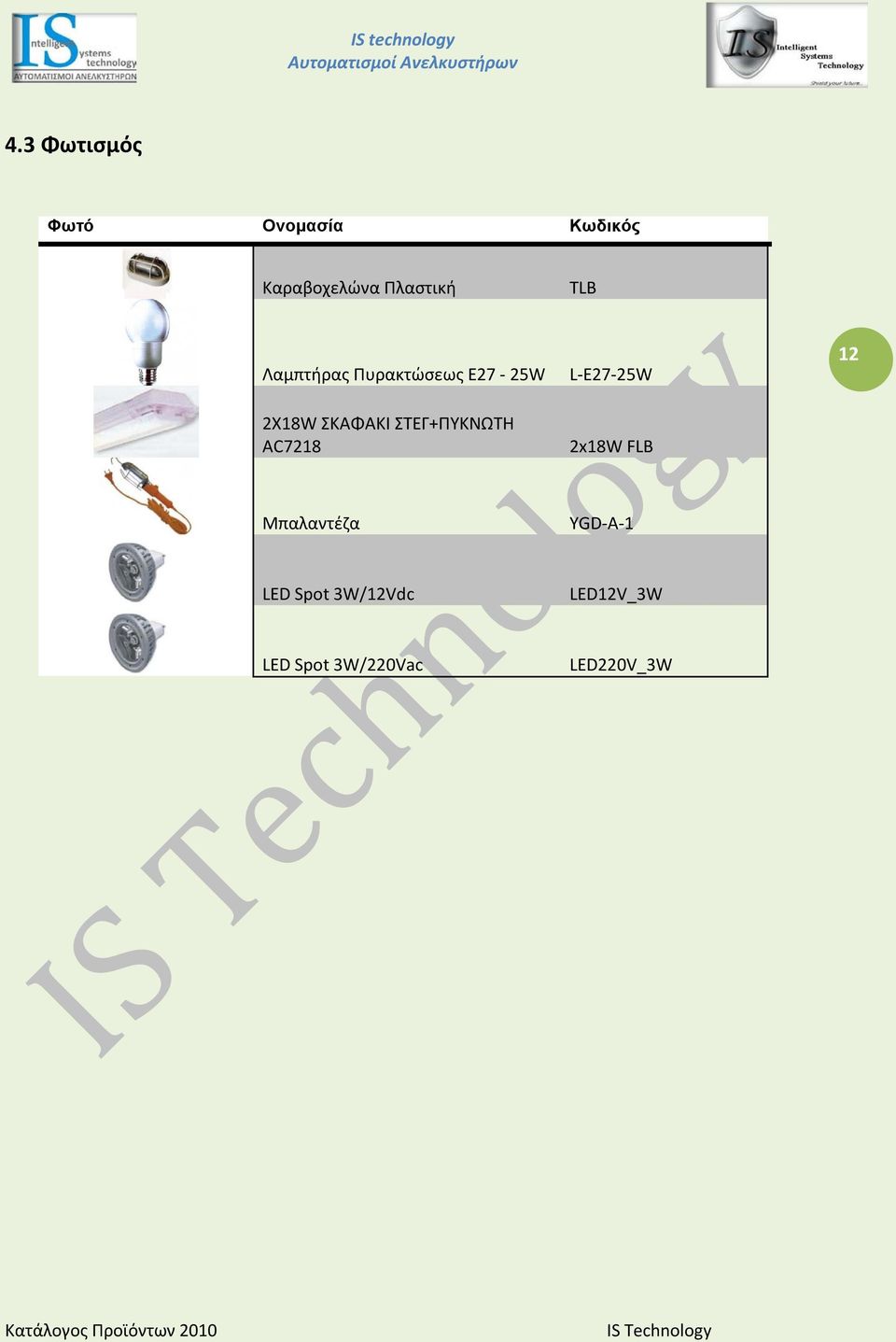 ΣΚΑΦΑΚΙ ΣΤΕΓ+ΠΥΚΝΩΤΗ AC7218 L-E27-25W 2x18W FLB 12