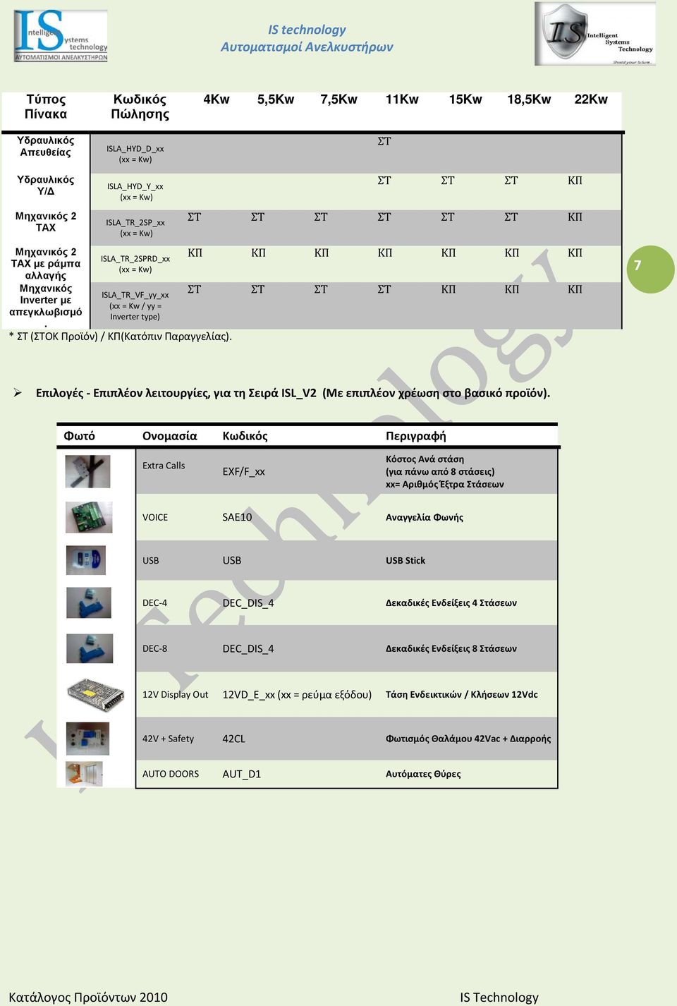 ΣΤ ΣΤ ΣΤ ΚΠ ΣΤ ΣΤ ΣΤ ΣΤ ΣΤ ΣΤ ΚΠ ΚΠ ΚΠ ΚΠ ΚΠ ΚΠ ΚΠ ΚΠ ΣΤ ΣΤ ΣΤ ΣΤ ΚΠ ΚΠ ΚΠ 7 Επιλογές - Επιπλέον λειτουργίες, για τη Σειρά ISL_V2 (Με επιπλέον χρέωση στο βασικό προϊόν).