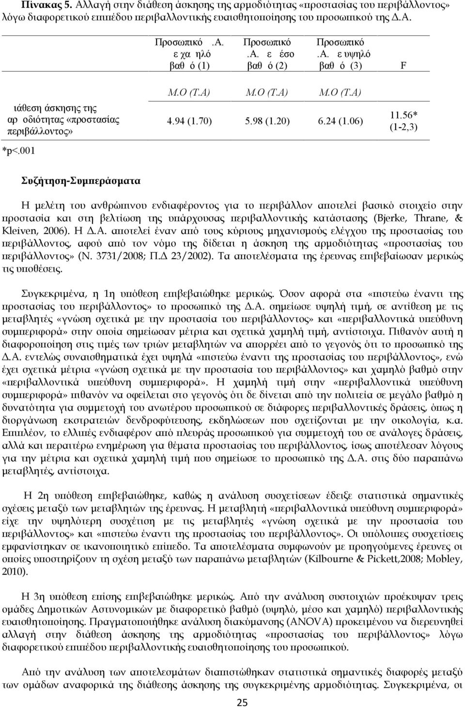 56* (1-2,3) Συζήτηση-Συμπεράσματα Η μελέτη του ανθρώπινου ενδιαφέροντος για το περιβάλλον αποτελεί βασικό στοιχείο στην προστασία και στη βελτίωση της υπάρχουσας περιβαλλοντικής κατάστασης (Bjerke,