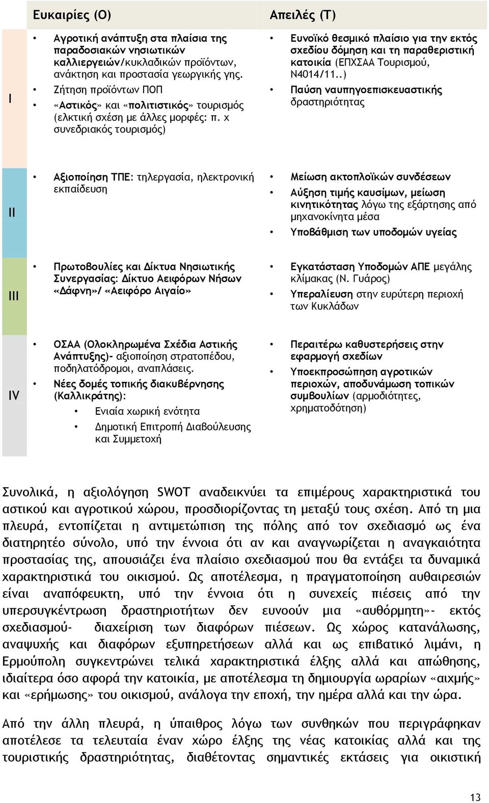 χ συνεδριακός τουρισμός) Απειλές (Τ) Ευνοϊκό θεσμικό πλαίσιο για την εκτός σχεδίου δόμηση και τη παραθεριστική κατοικία (ΕΠΧΣΑΑ Τουρισμού, Ν4014/11.