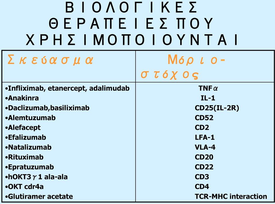 Natalizumab Rituximab Epratuzumab hokt3 1 ala-ala OKT cdr4a