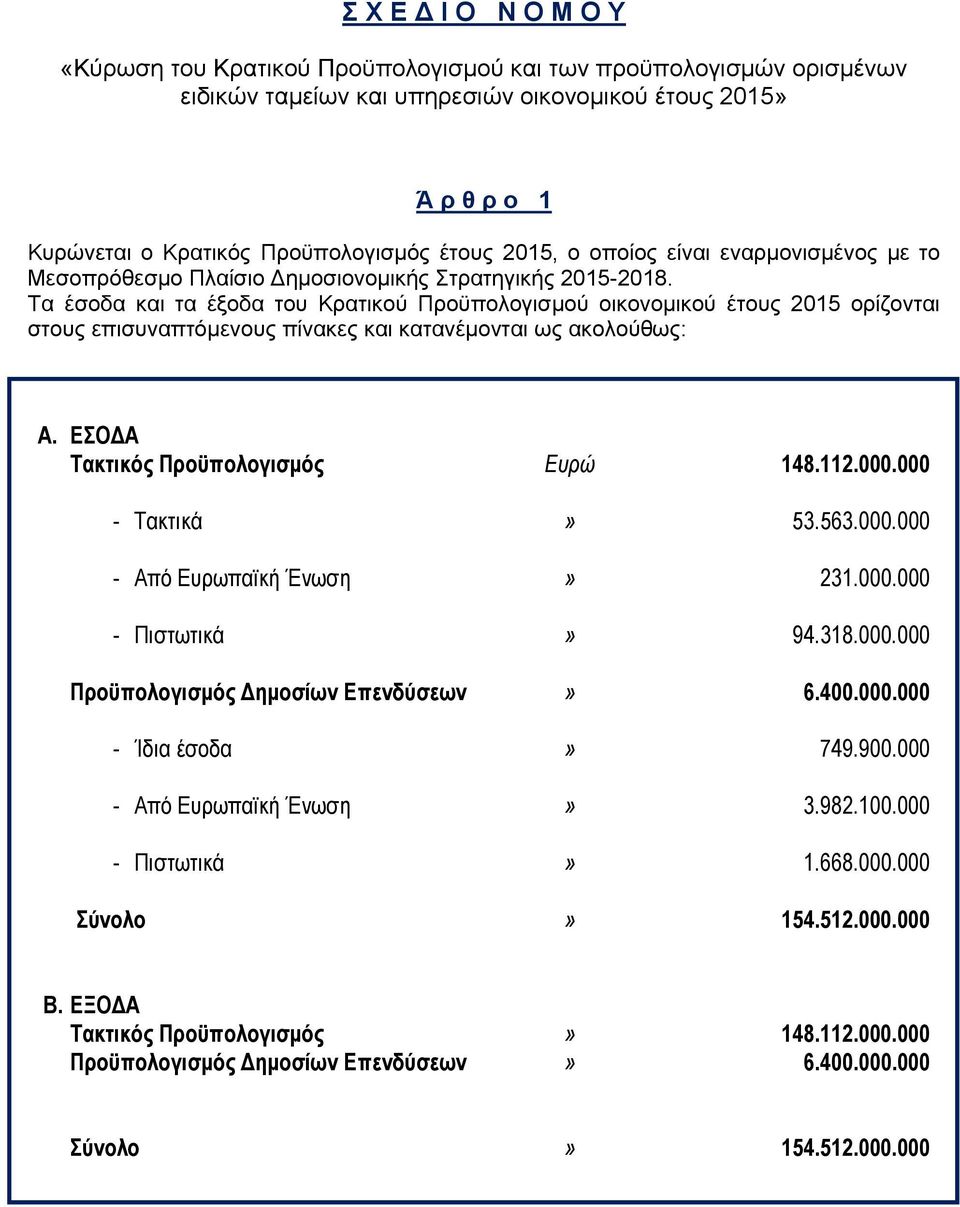 Τα έζοδα και ηα έξοδα ηος Κπαηικού Πποϋπολογιζμού οικονομικού έηοςρ 2015 οπίζονηαι ζηοςρ επιζςναπηόμενοςρ πίνακερ και καηανέμονηαι ωρ ακολούθωρ: Α. ΔΟΓΑ Σακηικόρ Πποϋπολογιζμόρ Ευρώ 148.112.000.