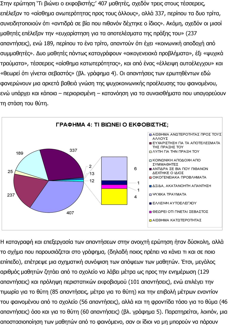 κόμη, σχεδόν οι μισοί μαθητές επέλεξαν την «ευχαρίστηση για τα αποτελέσματα της πράξης του» (37 απαντήσεις), ενώ 89, περίπου το ένα τρίτο, απαντούν ότι έχει «κοινωνική αποδοχή από συμμαθητές».