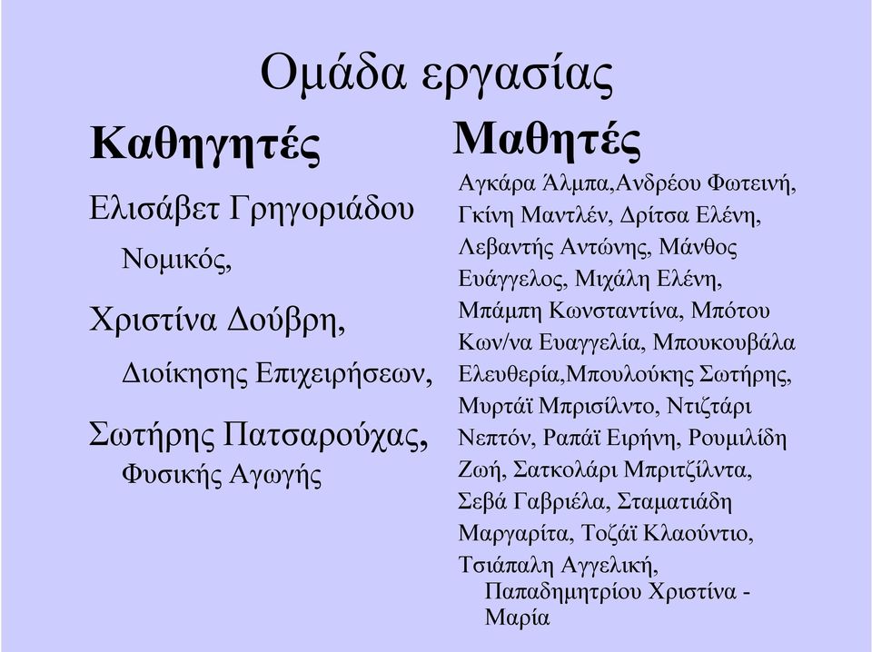 Κωνσταντίνα, Μπότου Κων/να Ευαγγελία, Μπουκουβάλα Ελευθερία,Μπουλούκης Σωτήρης, Μυρτάϊ Μπρισίλντο, Ντιζτάρι Νεπτόν, Ραπάϊ Ειρήνη,