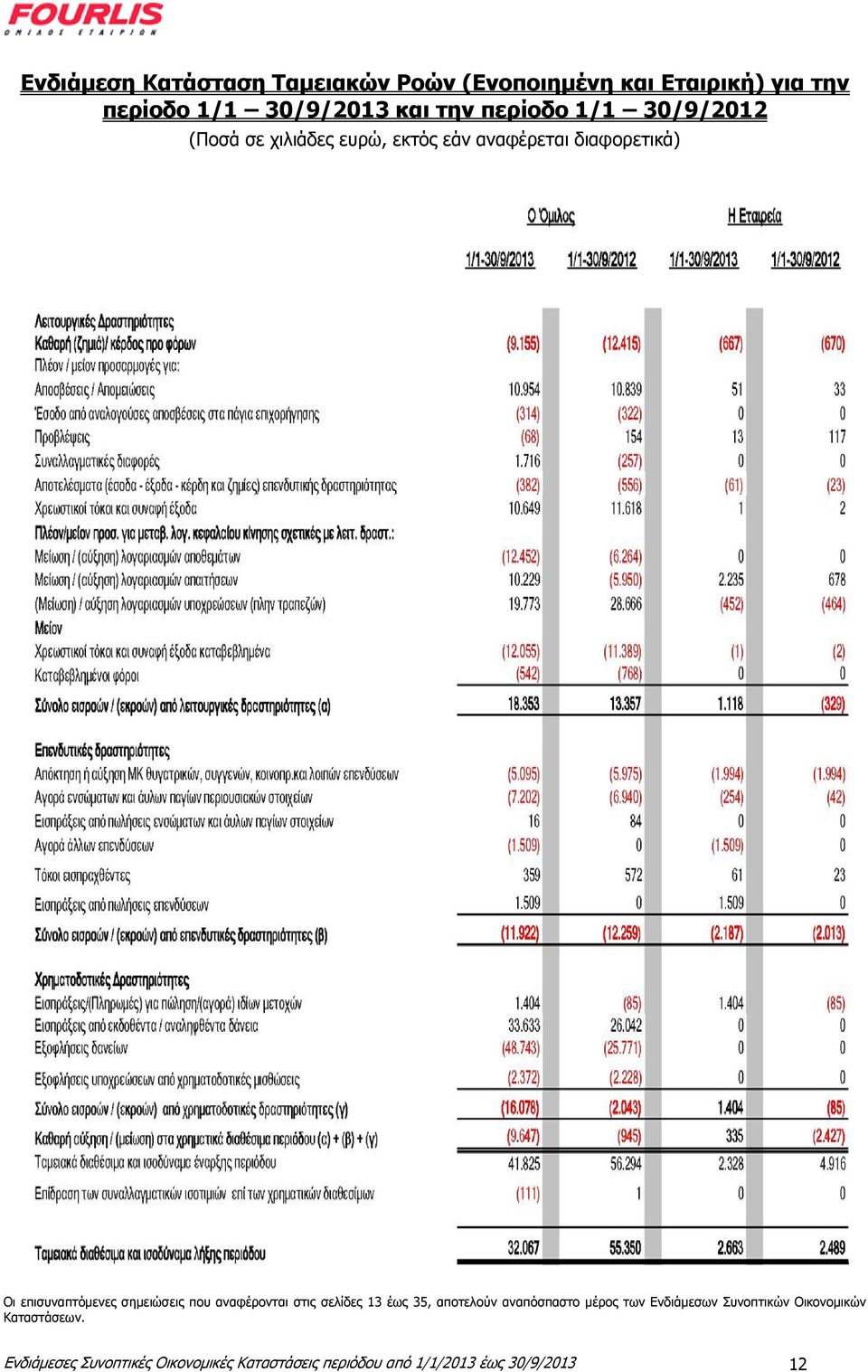 ζεκεηψζεηο πνπ αλαθέξνληαη ζηηο ζειίδεο 13 έσο 35, απνηεινχλ αλαπφζπαζην κέξνο ησλ Δλδηάκεζσλ