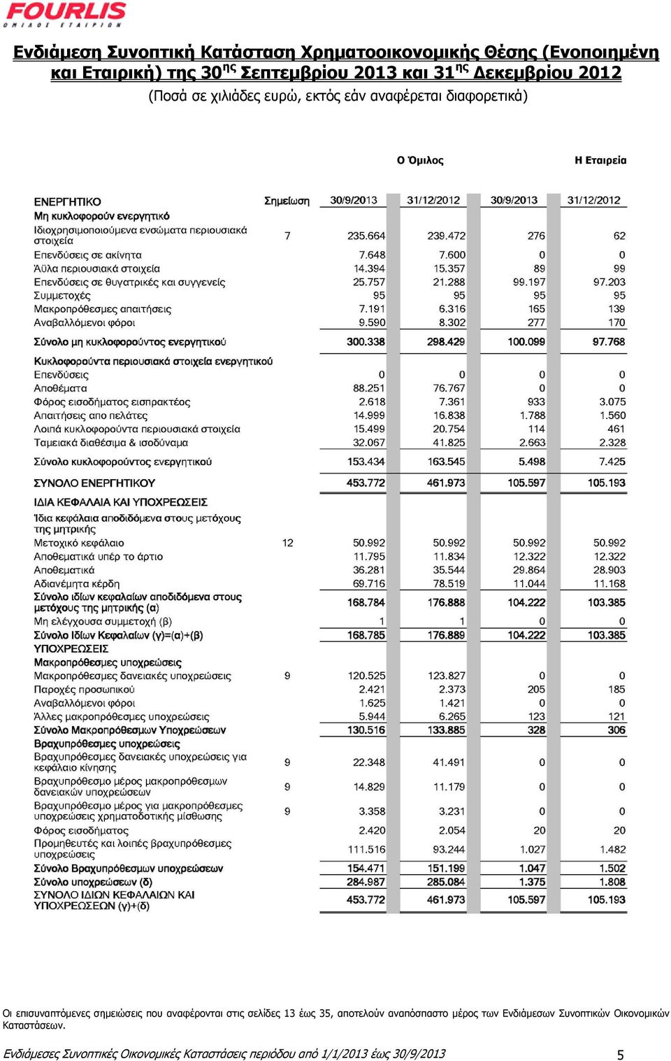 επηζπλαπηφκελεο ζεκεηψζεηο πνπ αλαθέξνληαη ζηηο ζειίδεο 13 έσο 35, απνηεινχλ αλαπφζπαζην κέξνο ησλ Δλδηάκεζσλ