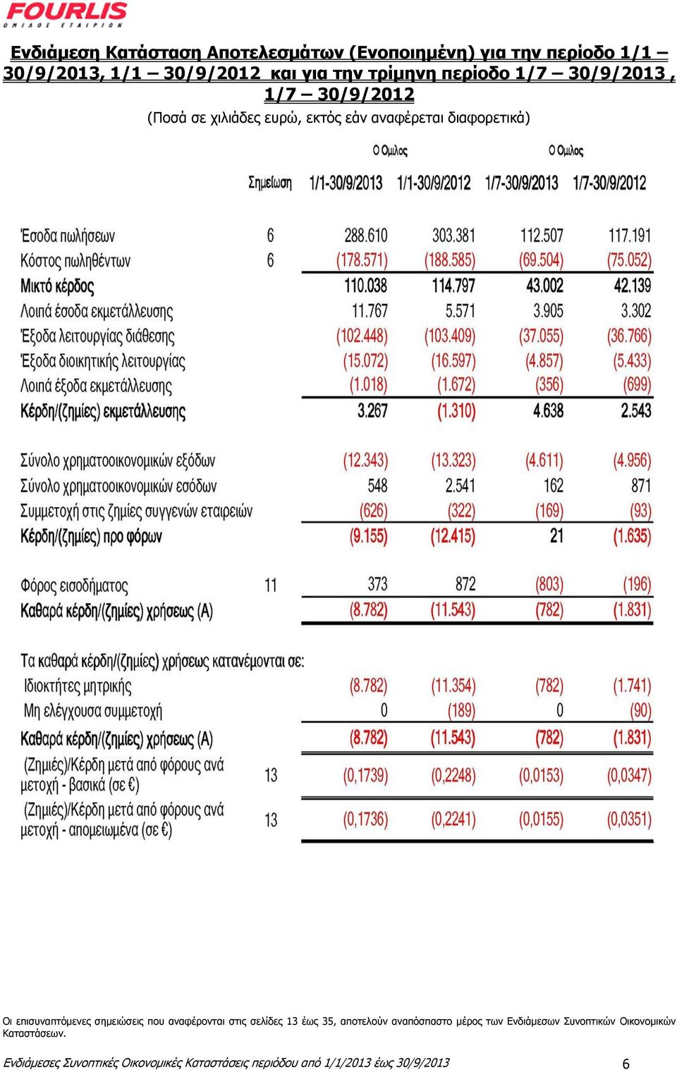 επηζπλαπηφκελεο ζεκεηψζεηο πνπ αλαθέξνληαη ζηηο ζειίδεο 13 έσο 35, απνηεινχλ αλαπφζπαζην κέξνο ησλ Δλδηάκεζσλ