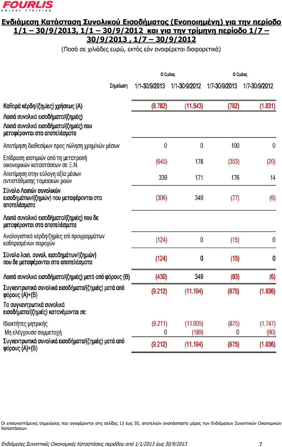 επηζπλαπηφκελεο ζεκεηψζεηο πνπ αλαθέξνληαη ζηηο ζειίδεο 13 έσο 35, απνηεινχλ αλαπφζπαζην κέξνο ησλ Δλδηάκεζσλ