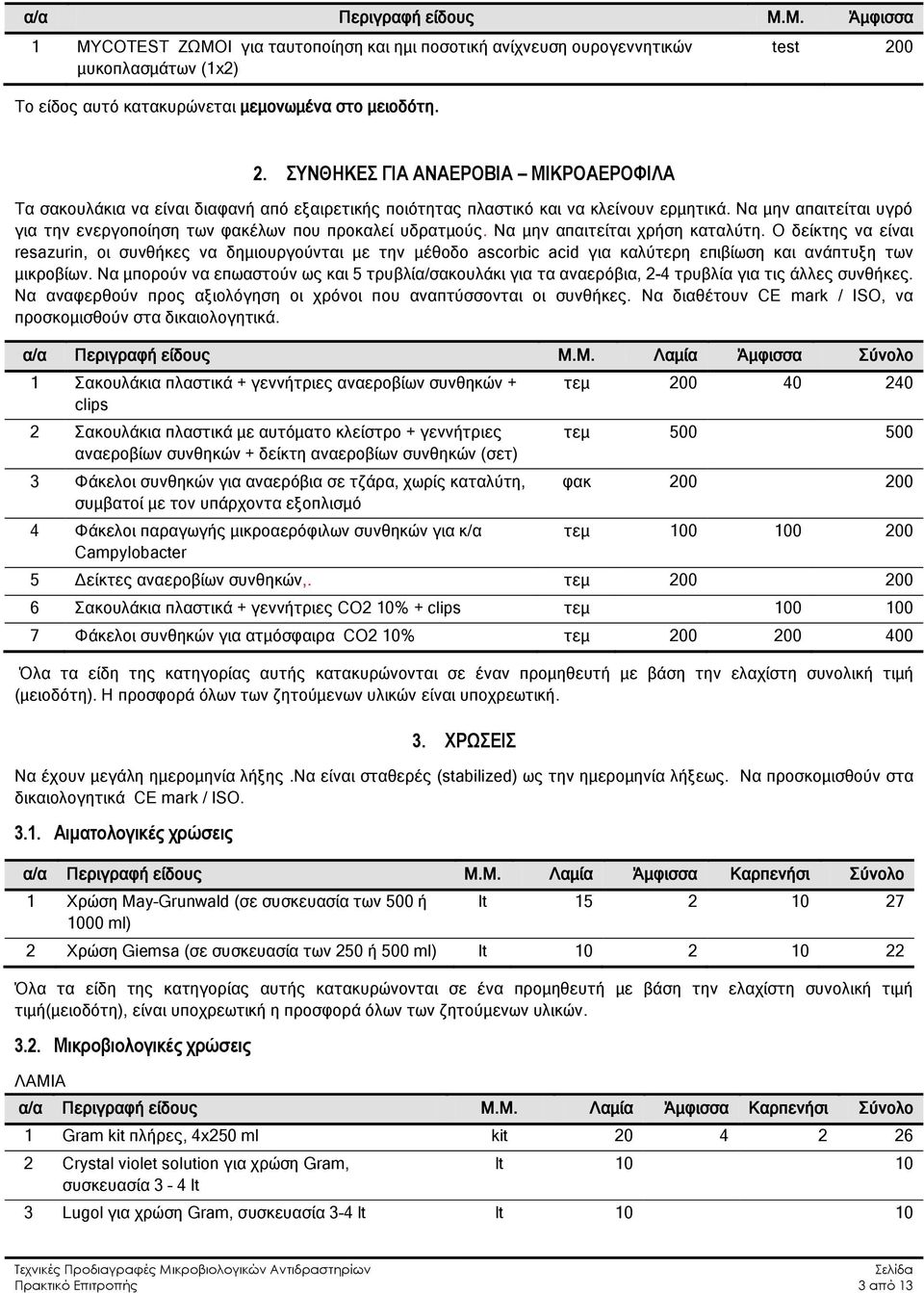 Να μην απαιτείται υγρό για την ενεργοποίηση των φακέλων που προκαλεί υδρατμούς. Να μην απαιτείται χρήση καταλύτη.