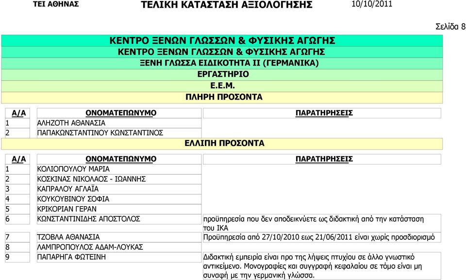 προϋπηρεσία που δεν αποδεικνύετε ως διδακτική από την κατάσταση του ΙΚΑ Προϋπηρεσία από /0/00 εως /0/0 είναι χωρίς προσδιορισμό Διδακτική