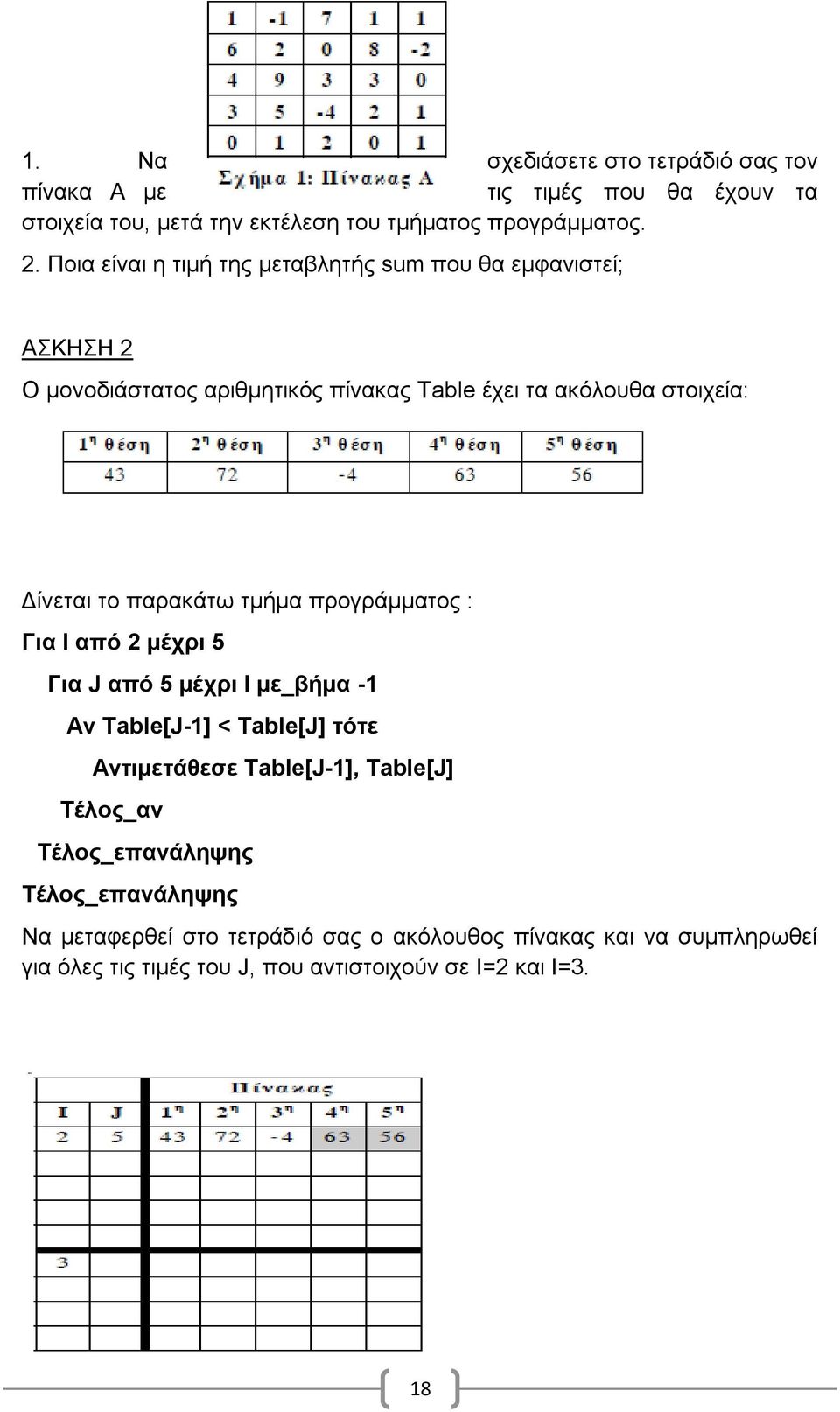 παξαθάησ ηκήκα πξνγξάκκαηνο : Γηα Ι από 2 κέρξη 5 Γηα J από 5 κέρξη Ι κε_βήκα -1 Αλ Table[J-1] < Table[J] ηόηε Αληηκεηάζεζε Table[J-1], Table[J]