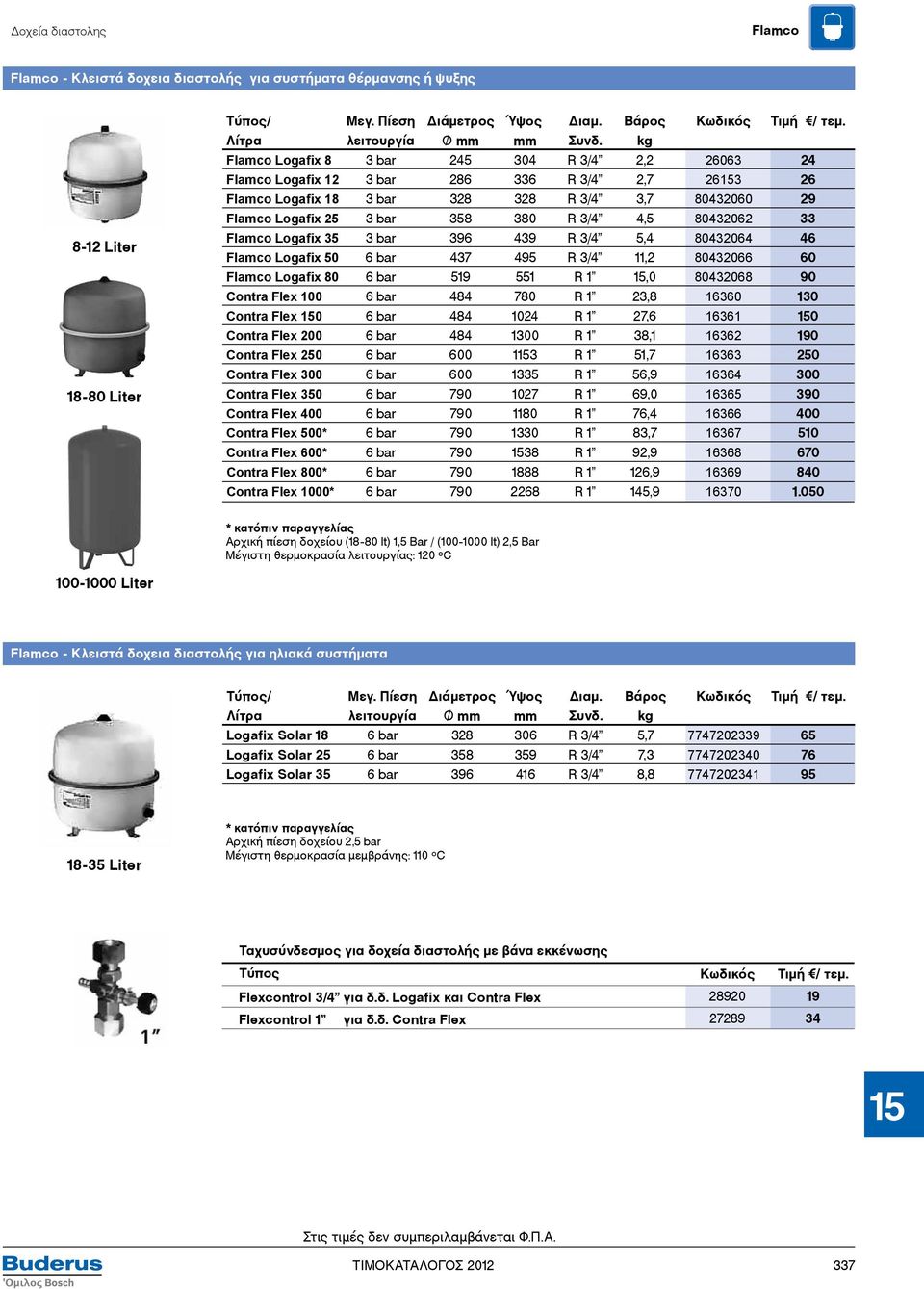 kg Flamco Logafix 8 3 bar 245 304 R 3/4 2,2 26063 24 Flamco Logafix 12 3 bar 286 336 R 3/4 2,7 26153 26 Flamco Logafix 18 3 bar 328 328 R 3/4 3,7 80432060 29 Flamco Logafix 25 3 bar 358 380 R 3/4 4,5