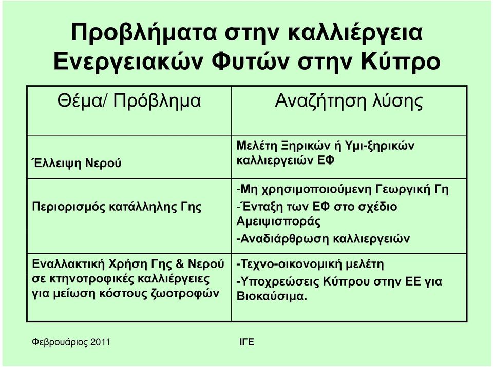 ζωοτροφών Μελέτη Ξηρικών ή Υμι-ξηρικών καλλιεργειών ΕΦ -Μη χρησιμοποιούμενη Γεωργική Γη -Ένταξη των ΕΦ στο