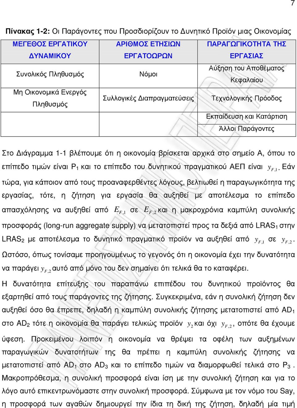 αρχικά στο σηµείο Α, όπου το επίπεδο τιµών είναι P 1 και το επίπεδο του δυνητικού πραγµατικού ΑΕΠ είναι y F,1.