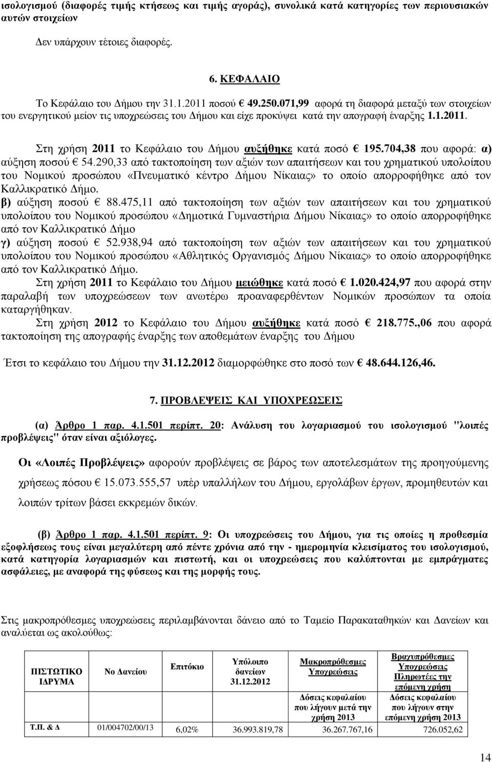 Στη χρήση 2011 το Κεφάλαιο του Δήμου αυξήθηκε κατά ποσό 195.704,38 που αφορά: α) αύξηση ποσού 54.