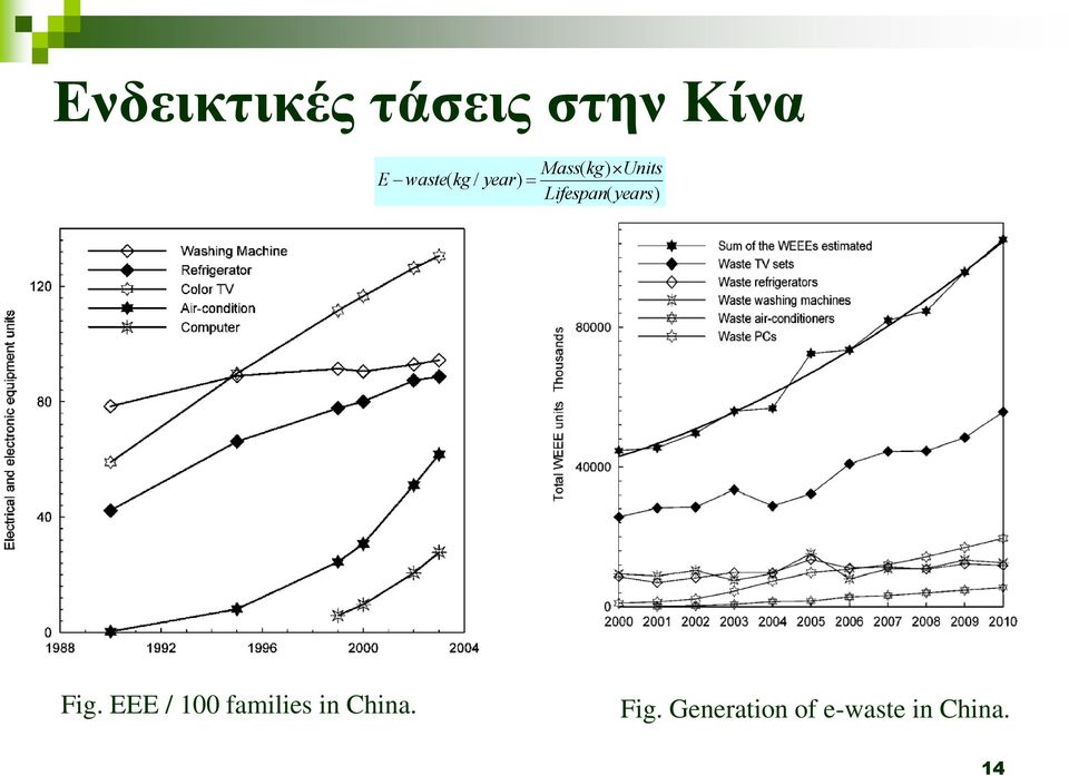 years) Fig.