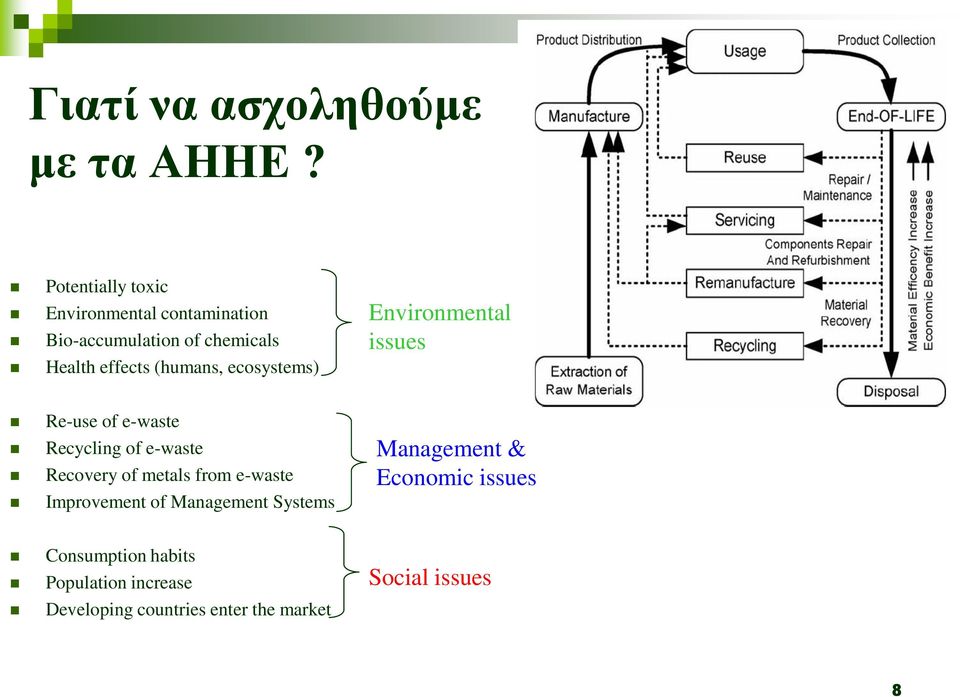 (humans, ecosystems) Environmental issues Re-use of e-waste Recycling of e-waste Recovery of