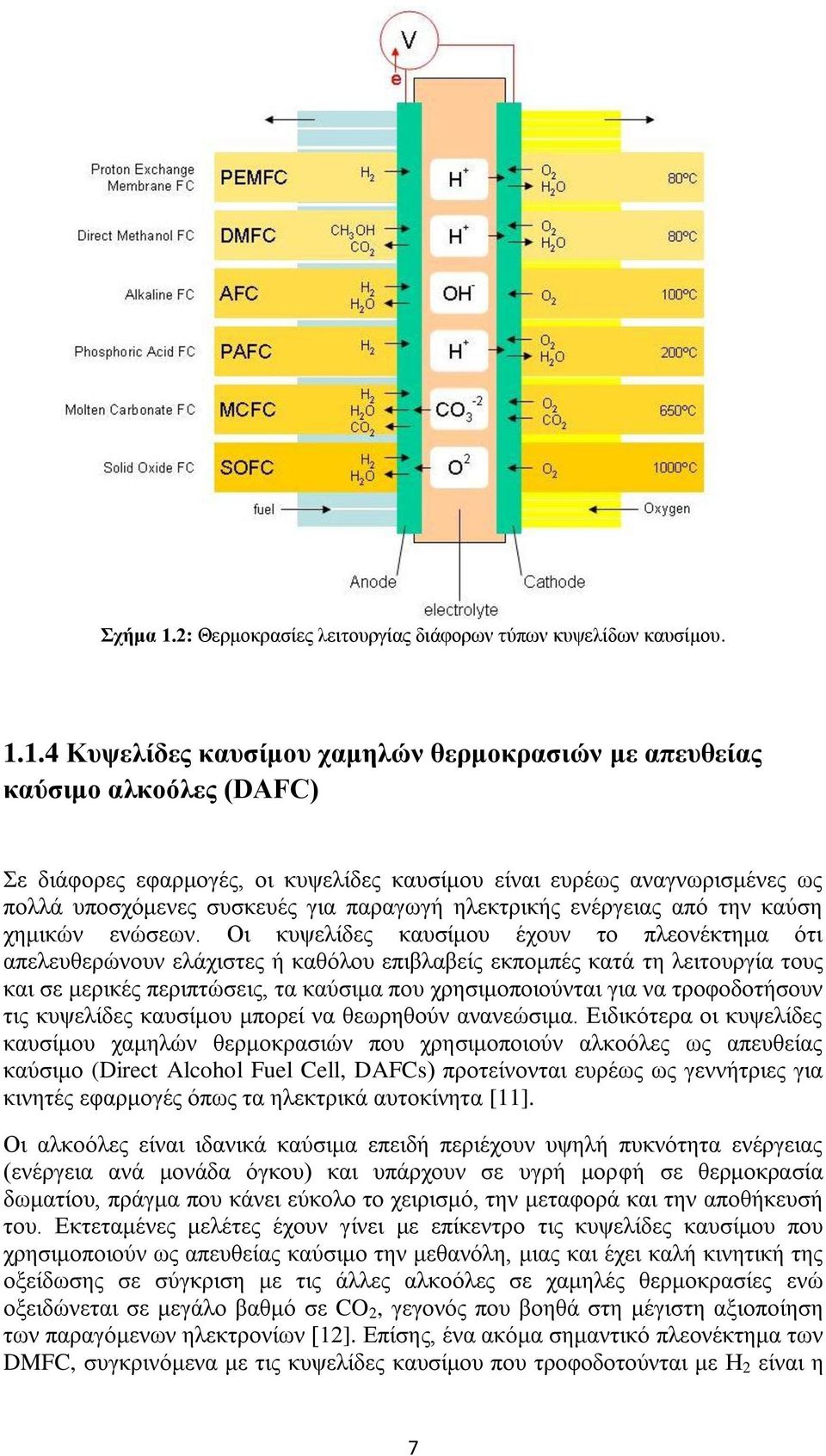 1.4 Κυψελίδες καυσίμου χαμηλών θερμοκρασιών με απευθείας καύσιμο αλκοόλες (DAFC) Σε διάφορες εφαρμογές, οι κυψελίδες καυσίμου είναι ευρέως αναγνωρισμένες ως πολλά υποσχόμενες συσκευές για παραγωγή