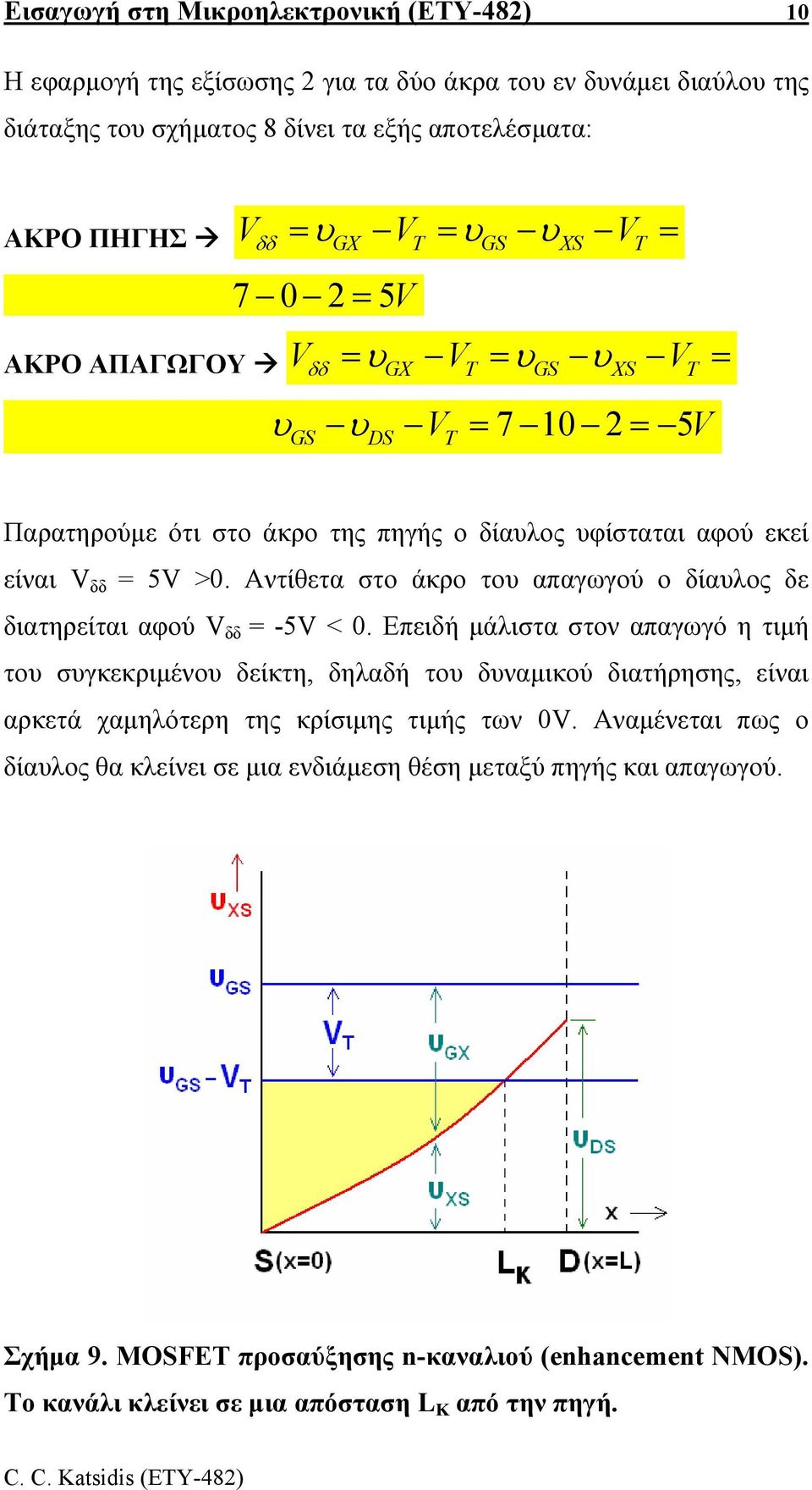 Αντίθετα στο άκρο του απαγωγού ο δίαυλος δε διατηρείται αφού V δδ = -5V < 0.
